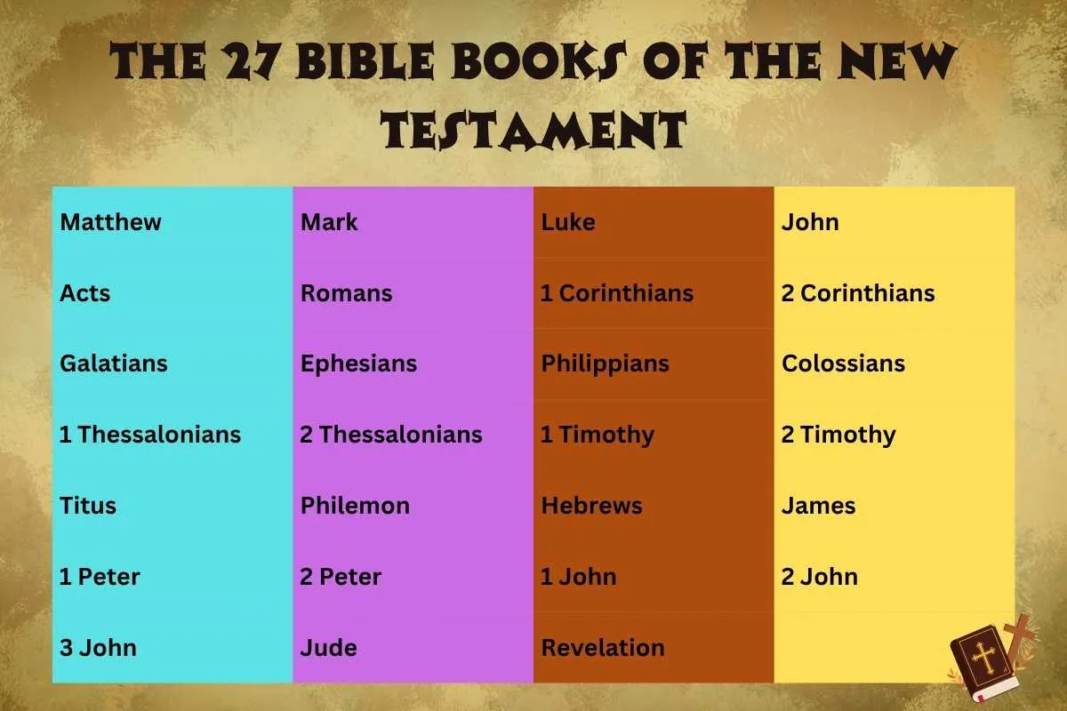 The 27 Bible Books of the New Testament