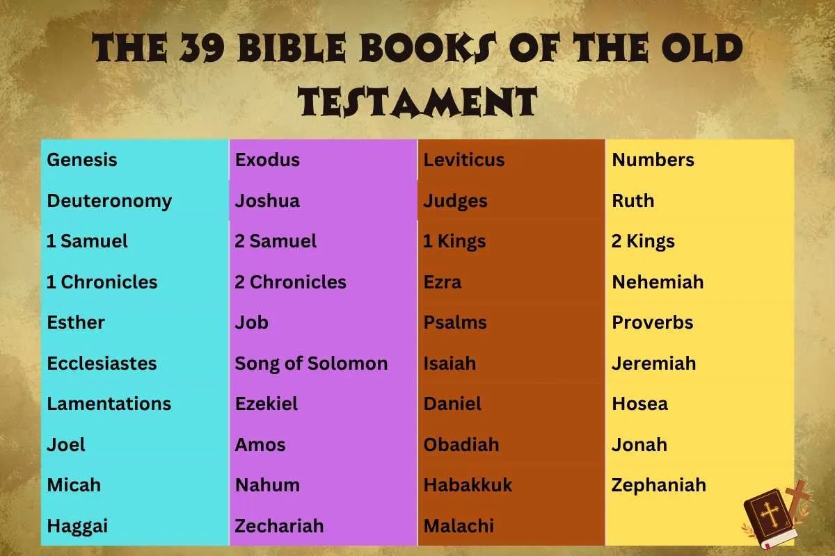 The 39 Bible Books of the Old Testament